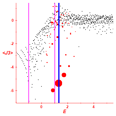 Peres lattice <J3>